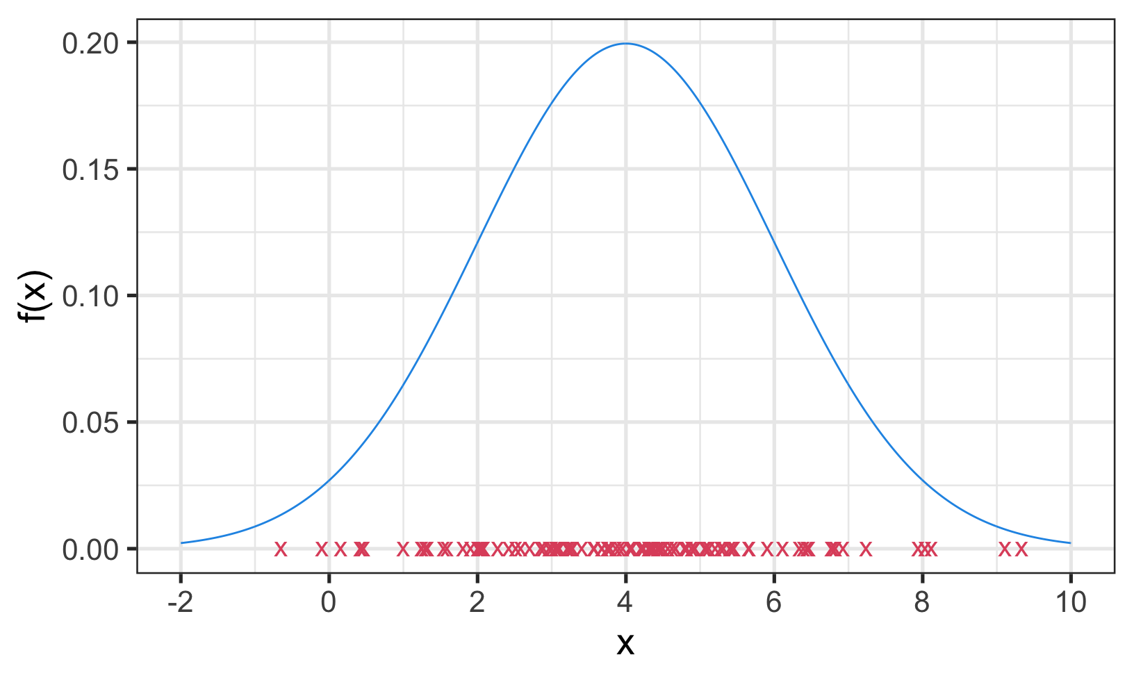 Data density