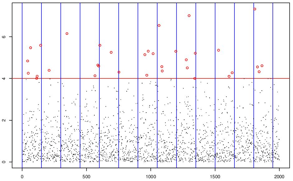 Peaks over threshold v. block maxima.